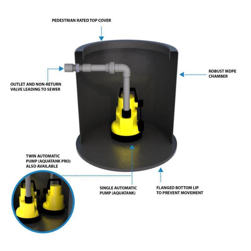 Aqua Twin Pumping Station - 600 Litre