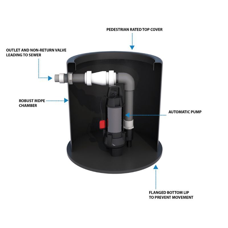 Micro Single Pumping Station - 190 Litre - 10mtr Head